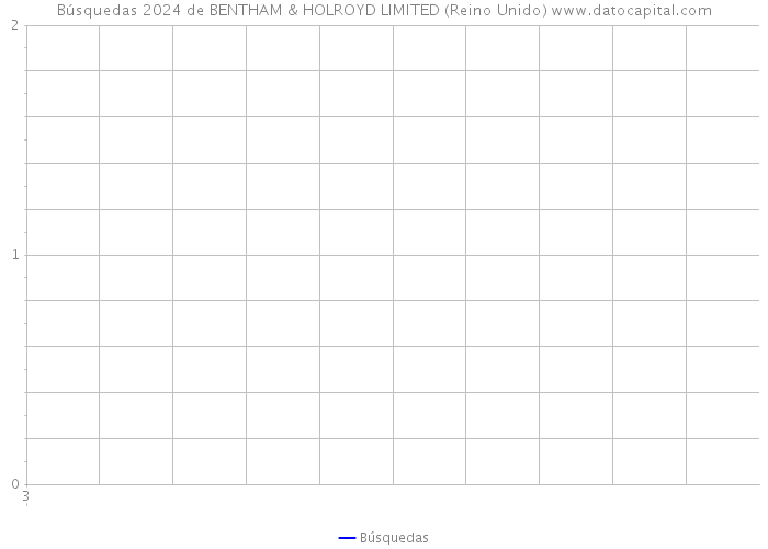 Búsquedas 2024 de BENTHAM & HOLROYD LIMITED (Reino Unido) 