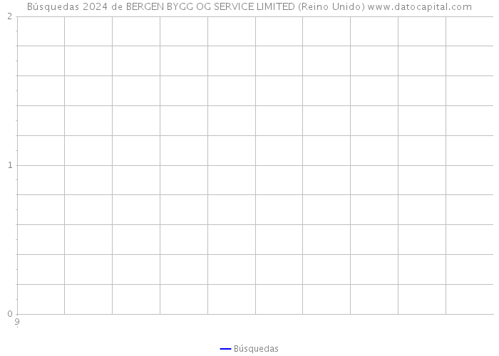 Búsquedas 2024 de BERGEN BYGG OG SERVICE LIMITED (Reino Unido) 