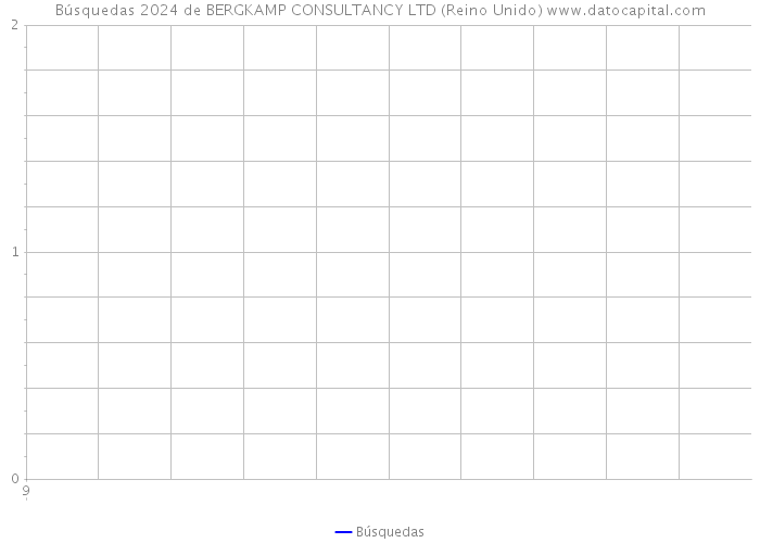 Búsquedas 2024 de BERGKAMP CONSULTANCY LTD (Reino Unido) 