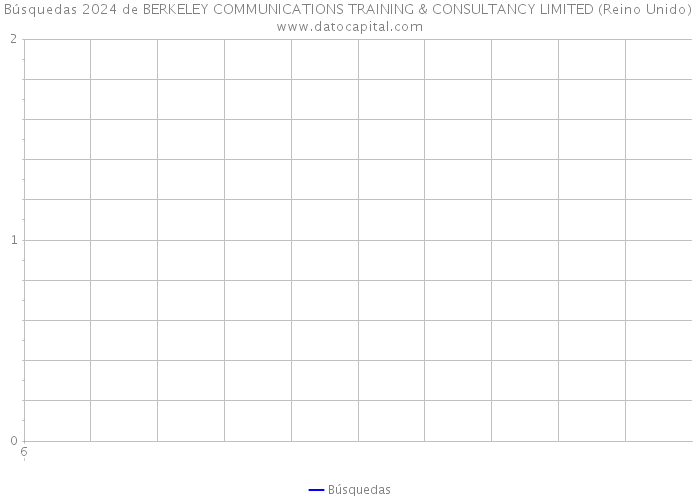 Búsquedas 2024 de BERKELEY COMMUNICATIONS TRAINING & CONSULTANCY LIMITED (Reino Unido) 