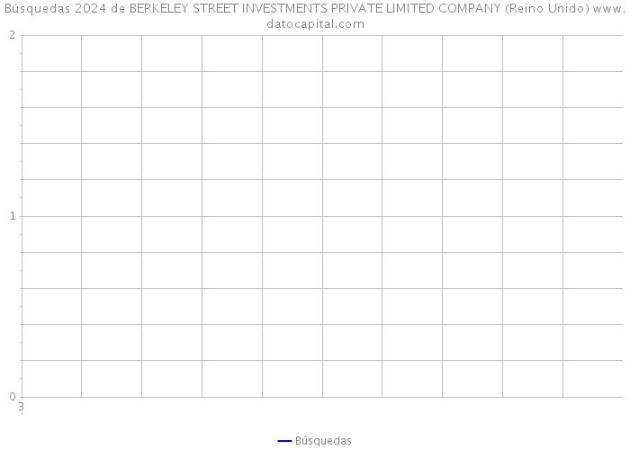 Búsquedas 2024 de BERKELEY STREET INVESTMENTS PRIVATE LIMITED COMPANY (Reino Unido) 