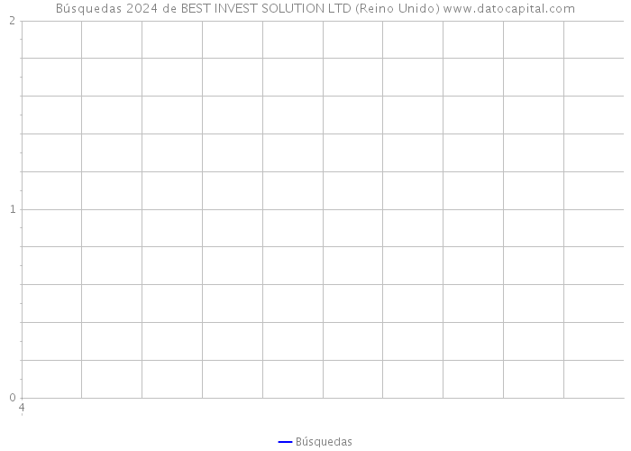 Búsquedas 2024 de BEST INVEST SOLUTION LTD (Reino Unido) 