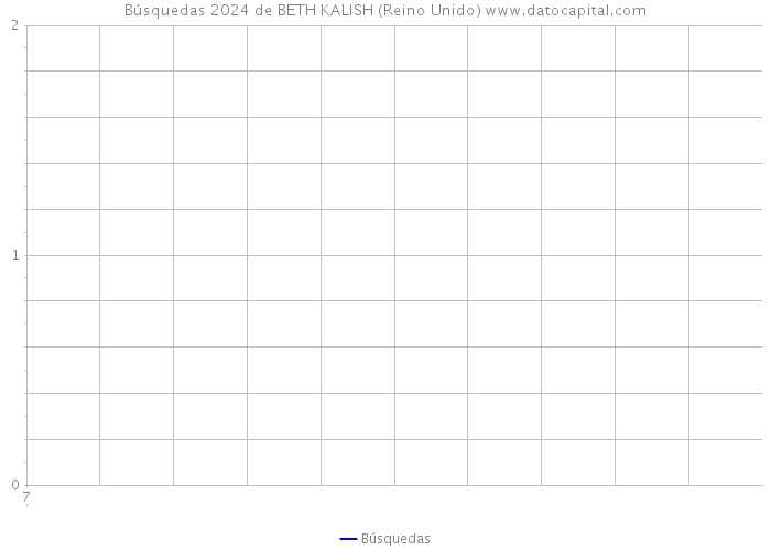 Búsquedas 2024 de BETH KALISH (Reino Unido) 