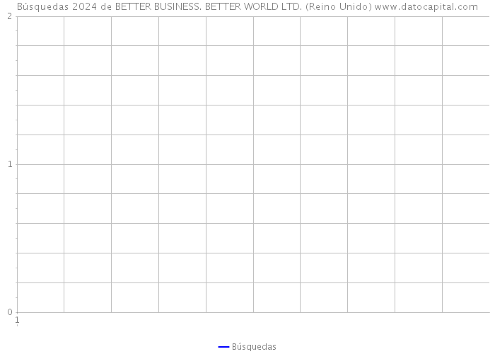 Búsquedas 2024 de BETTER BUSINESS. BETTER WORLD LTD. (Reino Unido) 