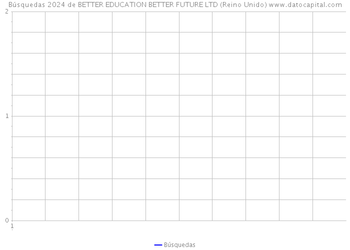 Búsquedas 2024 de BETTER EDUCATION BETTER FUTURE LTD (Reino Unido) 