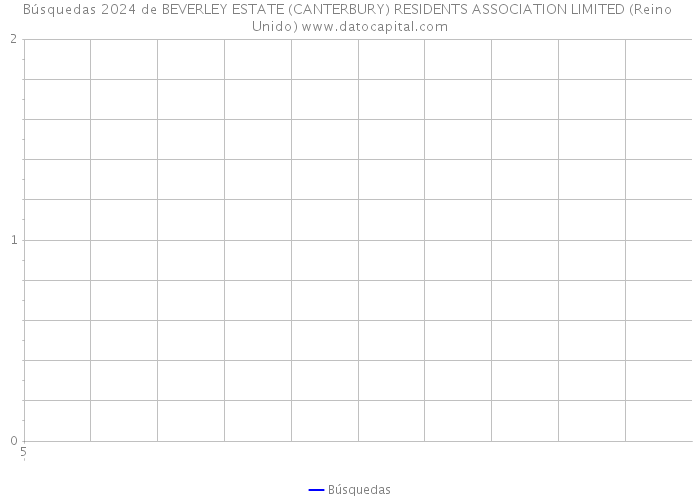 Búsquedas 2024 de BEVERLEY ESTATE (CANTERBURY) RESIDENTS ASSOCIATION LIMITED (Reino Unido) 