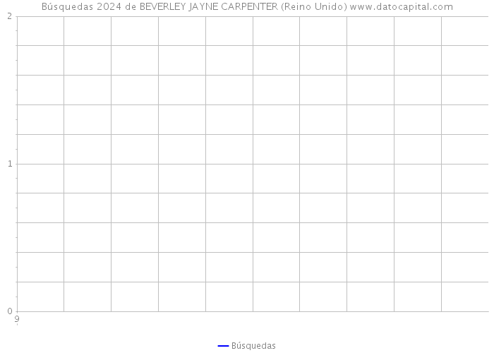 Búsquedas 2024 de BEVERLEY JAYNE CARPENTER (Reino Unido) 