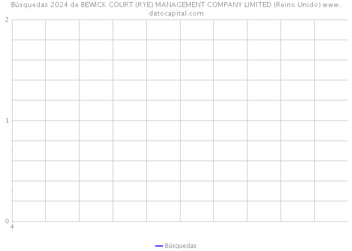 Búsquedas 2024 de BEWICK COURT (RYE) MANAGEMENT COMPANY LIMITED (Reino Unido) 