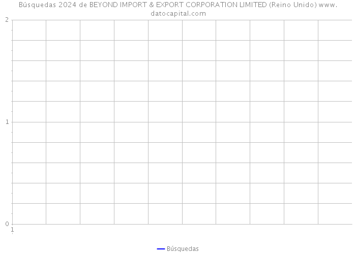 Búsquedas 2024 de BEYOND IMPORT & EXPORT CORPORATION LIMITED (Reino Unido) 