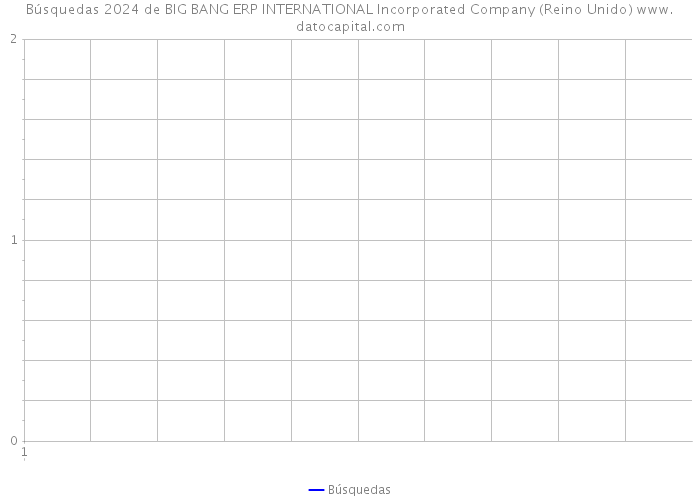 Búsquedas 2024 de BIG BANG ERP INTERNATIONAL Incorporated Company (Reino Unido) 