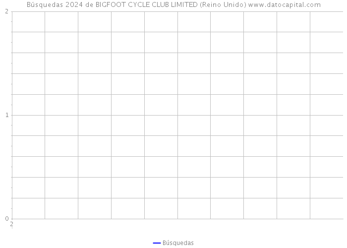 Búsquedas 2024 de BIGFOOT CYCLE CLUB LIMITED (Reino Unido) 