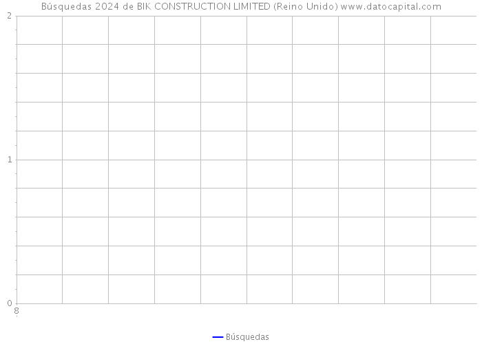 Búsquedas 2024 de BIK CONSTRUCTION LIMITED (Reino Unido) 