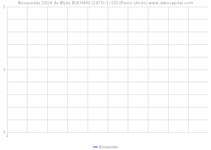 Búsquedas 2024 de BILAL BUKHARI (1970-1-20) (Reino Unido) 