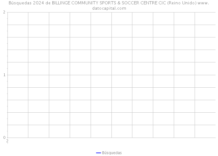 Búsquedas 2024 de BILLINGE COMMUNITY SPORTS & SOCCER CENTRE CIC (Reino Unido) 