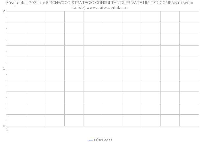 Búsquedas 2024 de BIRCHWOOD STRATEGIC CONSULTANTS PRIVATE LIMITED COMPANY (Reino Unido) 