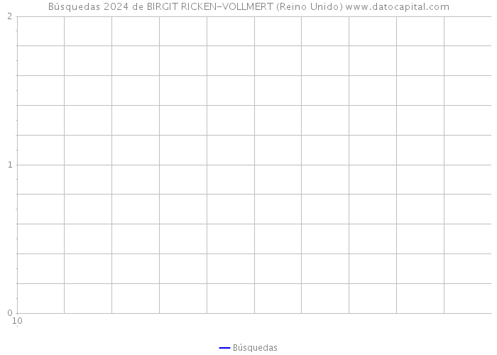 Búsquedas 2024 de BIRGIT RICKEN-VOLLMERT (Reino Unido) 