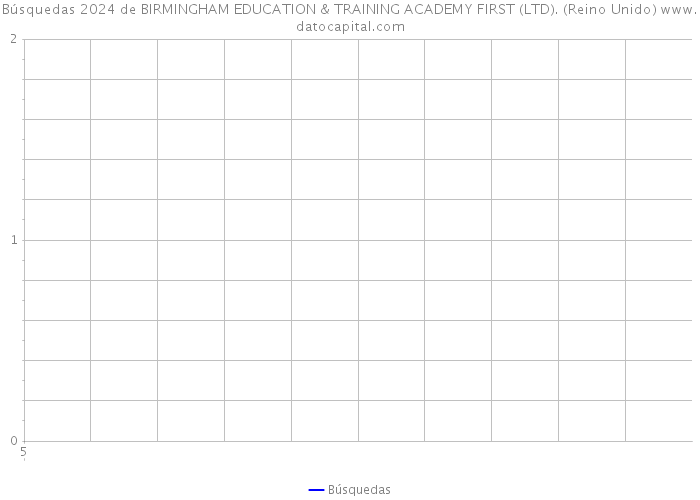 Búsquedas 2024 de BIRMINGHAM EDUCATION & TRAINING ACADEMY FIRST (LTD). (Reino Unido) 