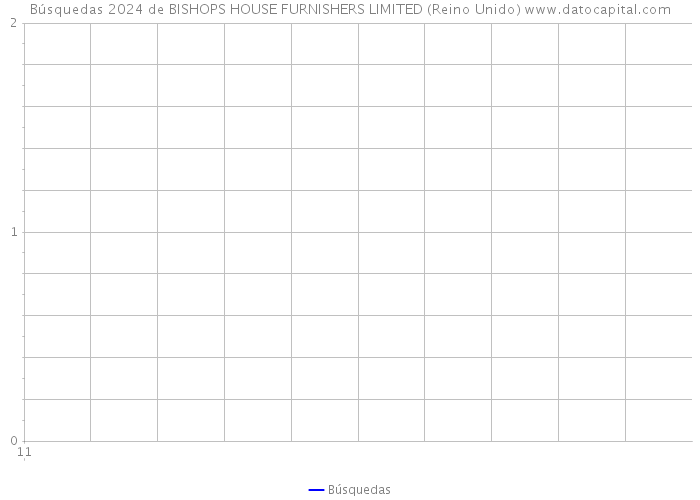 Búsquedas 2024 de BISHOPS HOUSE FURNISHERS LIMITED (Reino Unido) 