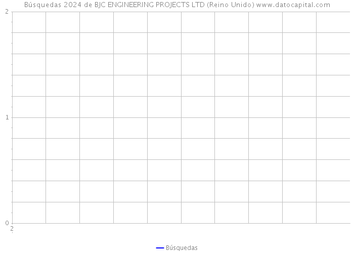 Búsquedas 2024 de BJC ENGINEERING PROJECTS LTD (Reino Unido) 