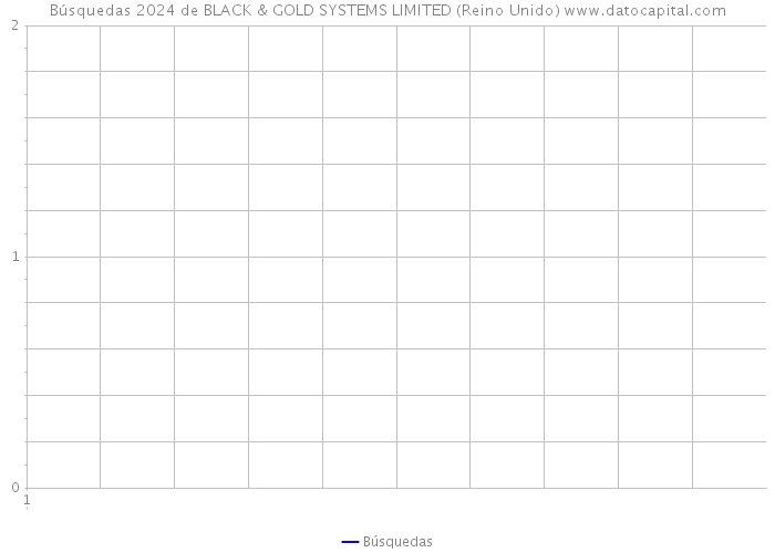 Búsquedas 2024 de BLACK & GOLD SYSTEMS LIMITED (Reino Unido) 