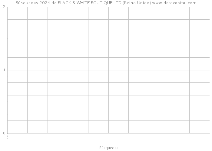 Búsquedas 2024 de BLACK & WHITE BOUTIQUE LTD (Reino Unido) 