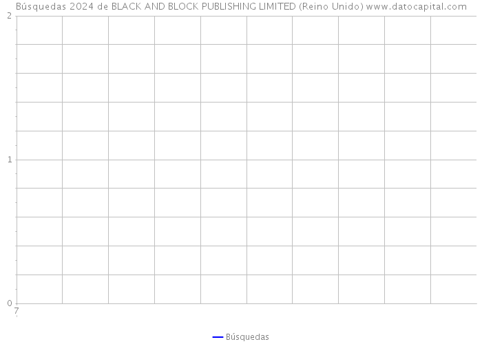 Búsquedas 2024 de BLACK AND BLOCK PUBLISHING LIMITED (Reino Unido) 