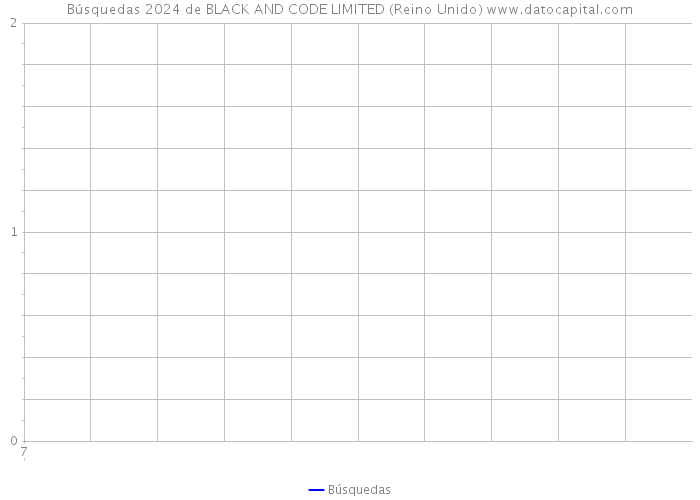 Búsquedas 2024 de BLACK AND CODE LIMITED (Reino Unido) 