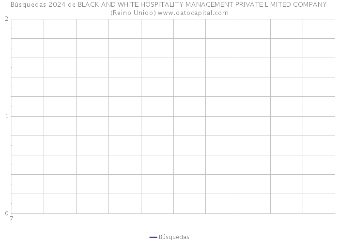 Búsquedas 2024 de BLACK AND WHITE HOSPITALITY MANAGEMENT PRIVATE LIMITED COMPANY (Reino Unido) 