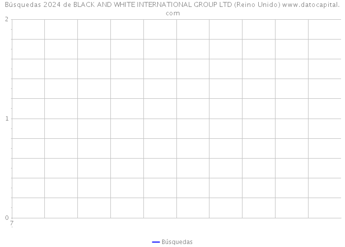 Búsquedas 2024 de BLACK AND WHITE INTERNATIONAL GROUP LTD (Reino Unido) 