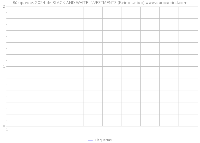 Búsquedas 2024 de BLACK AND WHITE INVESTMENTS (Reino Unido) 