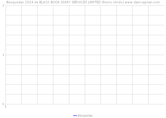 Búsquedas 2024 de BLACK BOOK DIARY SERVICES LIMITED (Reino Unido) 