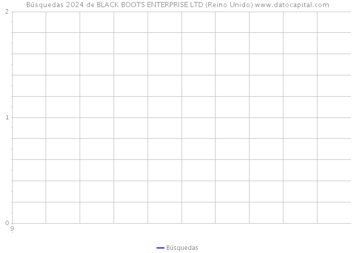 Búsquedas 2024 de BLACK BOOTS ENTERPRISE LTD (Reino Unido) 