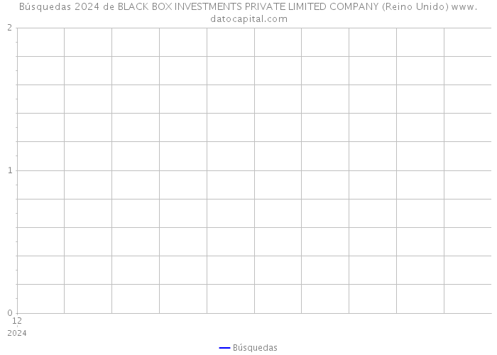 Búsquedas 2024 de BLACK BOX INVESTMENTS PRIVATE LIMITED COMPANY (Reino Unido) 
