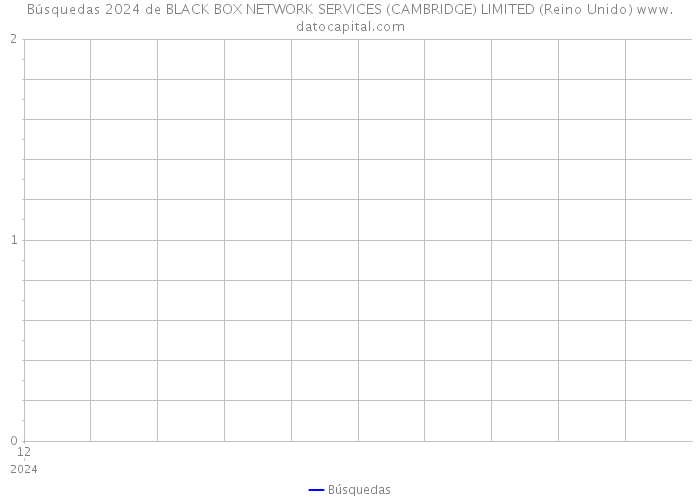 Búsquedas 2024 de BLACK BOX NETWORK SERVICES (CAMBRIDGE) LIMITED (Reino Unido) 