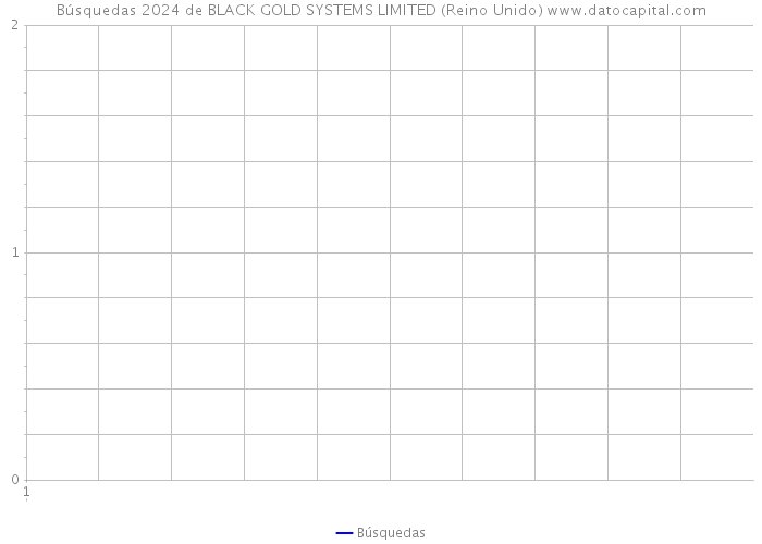 Búsquedas 2024 de BLACK GOLD SYSTEMS LIMITED (Reino Unido) 