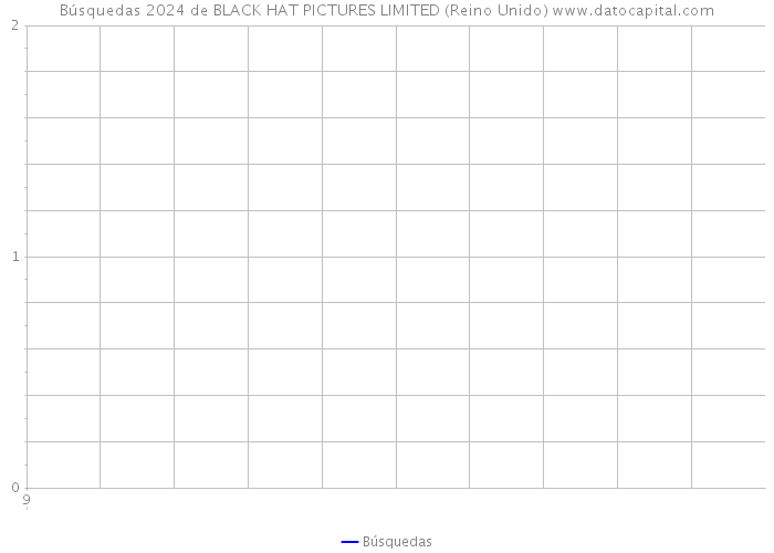 Búsquedas 2024 de BLACK HAT PICTURES LIMITED (Reino Unido) 