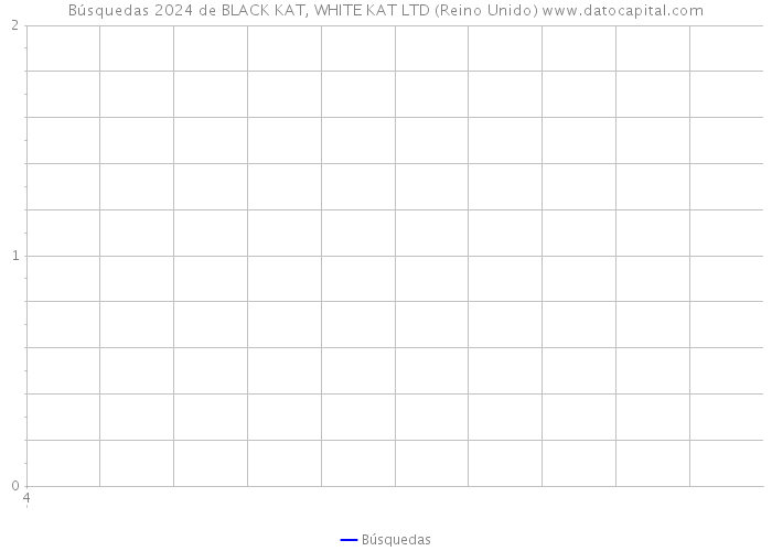 Búsquedas 2024 de BLACK KAT, WHITE KAT LTD (Reino Unido) 