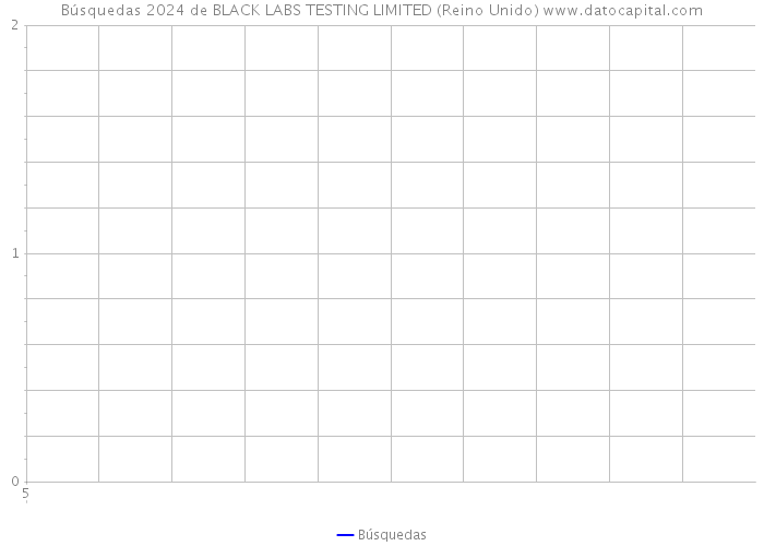 Búsquedas 2024 de BLACK LABS TESTING LIMITED (Reino Unido) 