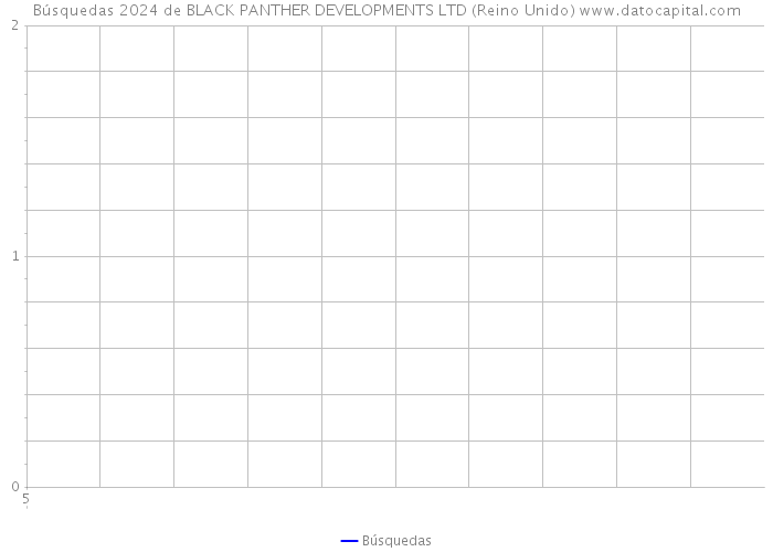 Búsquedas 2024 de BLACK PANTHER DEVELOPMENTS LTD (Reino Unido) 