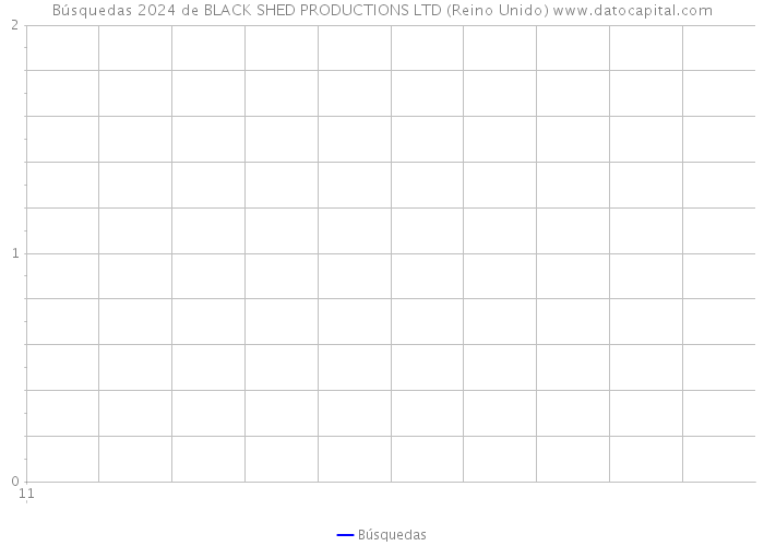 Búsquedas 2024 de BLACK SHED PRODUCTIONS LTD (Reino Unido) 