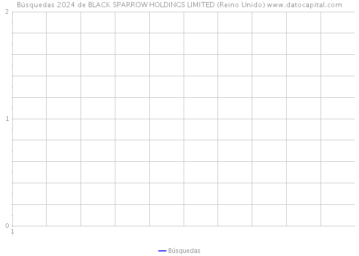 Búsquedas 2024 de BLACK SPARROW HOLDINGS LIMITED (Reino Unido) 