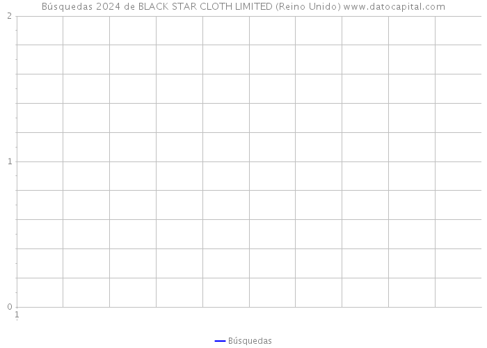 Búsquedas 2024 de BLACK STAR CLOTH LIMITED (Reino Unido) 