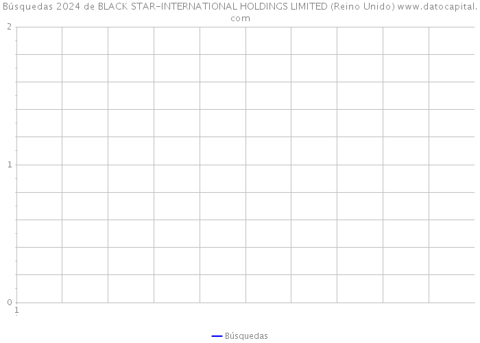 Búsquedas 2024 de BLACK STAR-INTERNATIONAL HOLDINGS LIMITED (Reino Unido) 