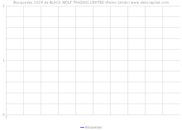 Búsquedas 2024 de BLACK WOLF TRADING LIMITED (Reino Unido) 