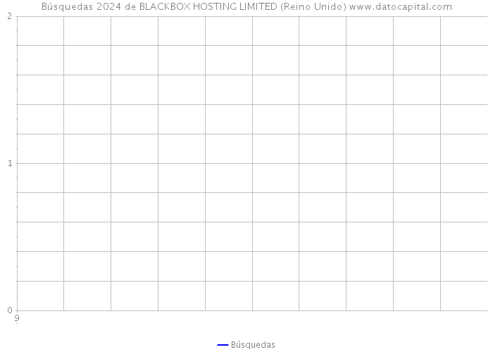 Búsquedas 2024 de BLACKBOX HOSTING LIMITED (Reino Unido) 