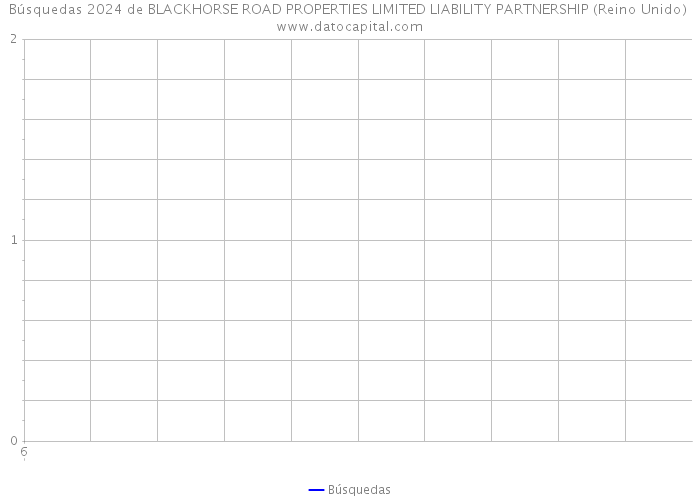 Búsquedas 2024 de BLACKHORSE ROAD PROPERTIES LIMITED LIABILITY PARTNERSHIP (Reino Unido) 