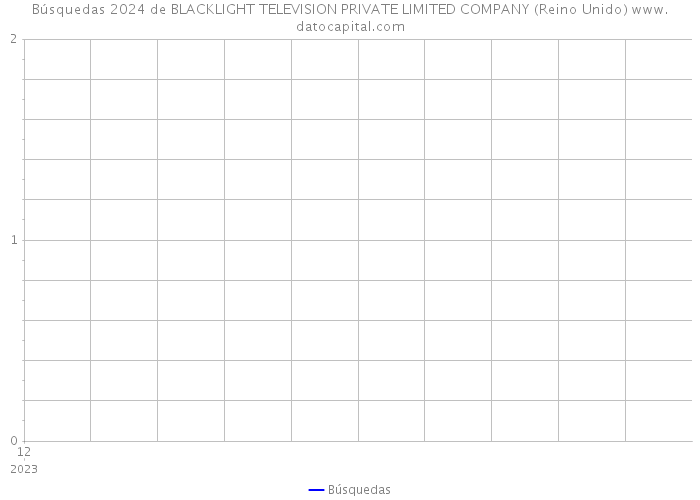 Búsquedas 2024 de BLACKLIGHT TELEVISION PRIVATE LIMITED COMPANY (Reino Unido) 
