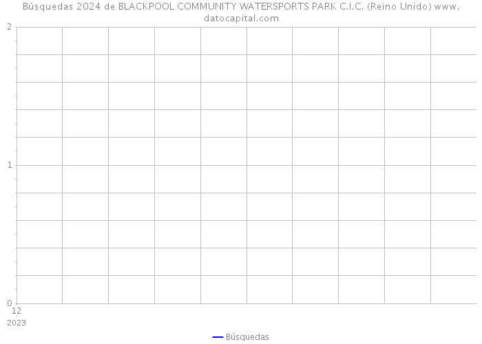 Búsquedas 2024 de BLACKPOOL COMMUNITY WATERSPORTS PARK C.I.C. (Reino Unido) 