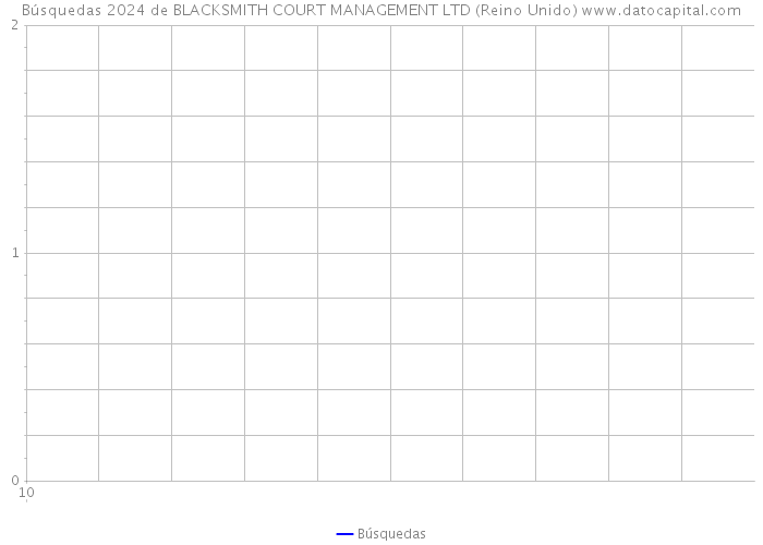 Búsquedas 2024 de BLACKSMITH COURT MANAGEMENT LTD (Reino Unido) 