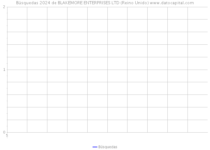 Búsquedas 2024 de BLAKEMORE ENTERPRISES LTD (Reino Unido) 